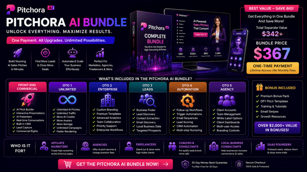 Pitchora AI bundle page image showing complete all-in-one access with front-end commercial license, unlimited upgrade, enterprise tools, leads system, automation workflows, agency features, bonus package, one-time payment, and AI-powered interactive sales pitch platform.