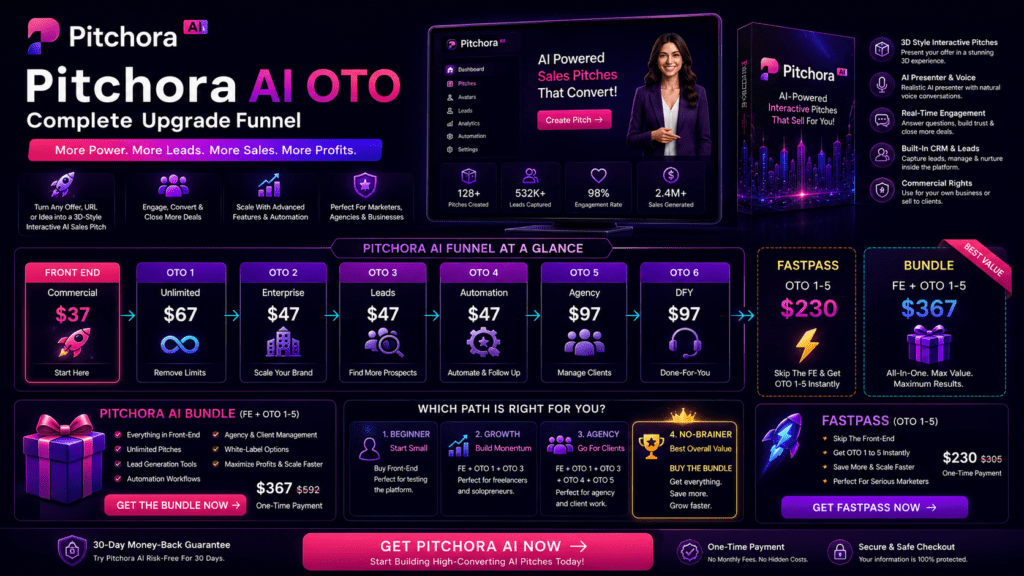 Pitchora AI OTO page image showing complete upgrade funnel with front-end commercial access, unlimited upgrade, enterprise tools, leads system, automation, agency license, done-for-you setup, fastpass, bundle deal, and AI-powered interactive sales pitch platform.
